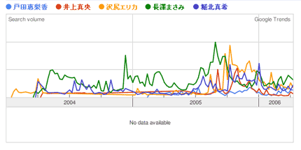 全部結果